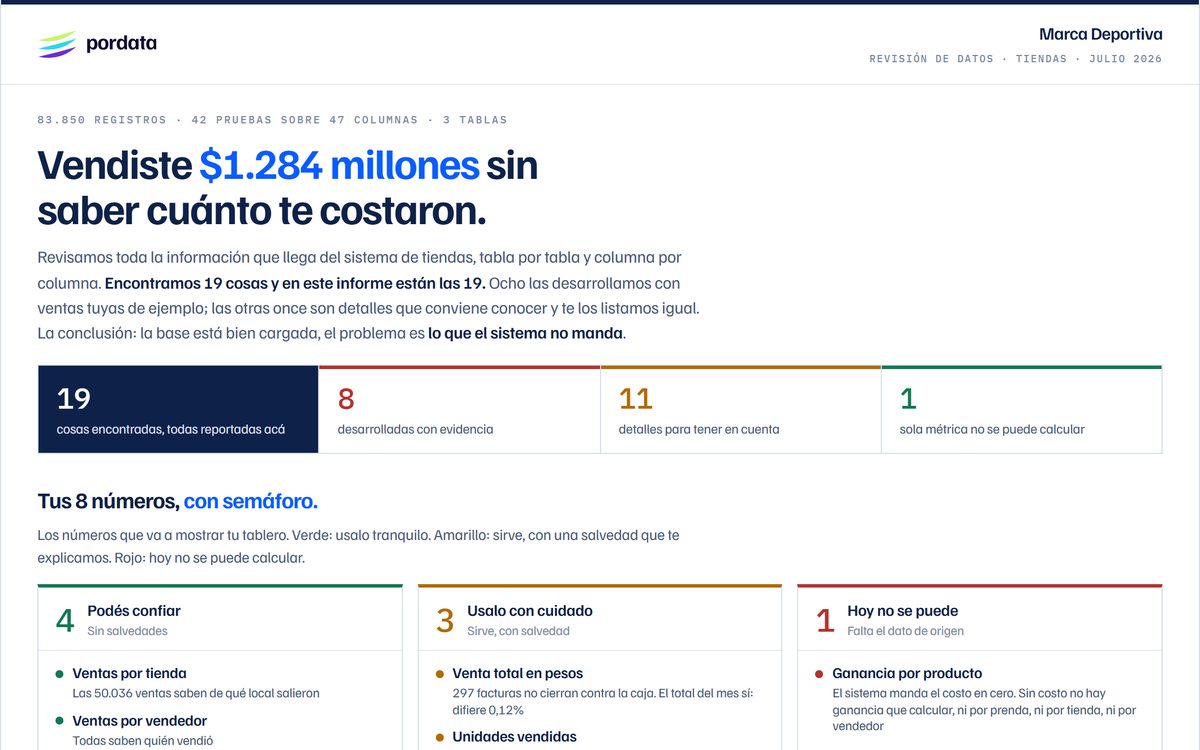 Informe de auditoría: el resumen con el semáforo de qué números se pueden creer