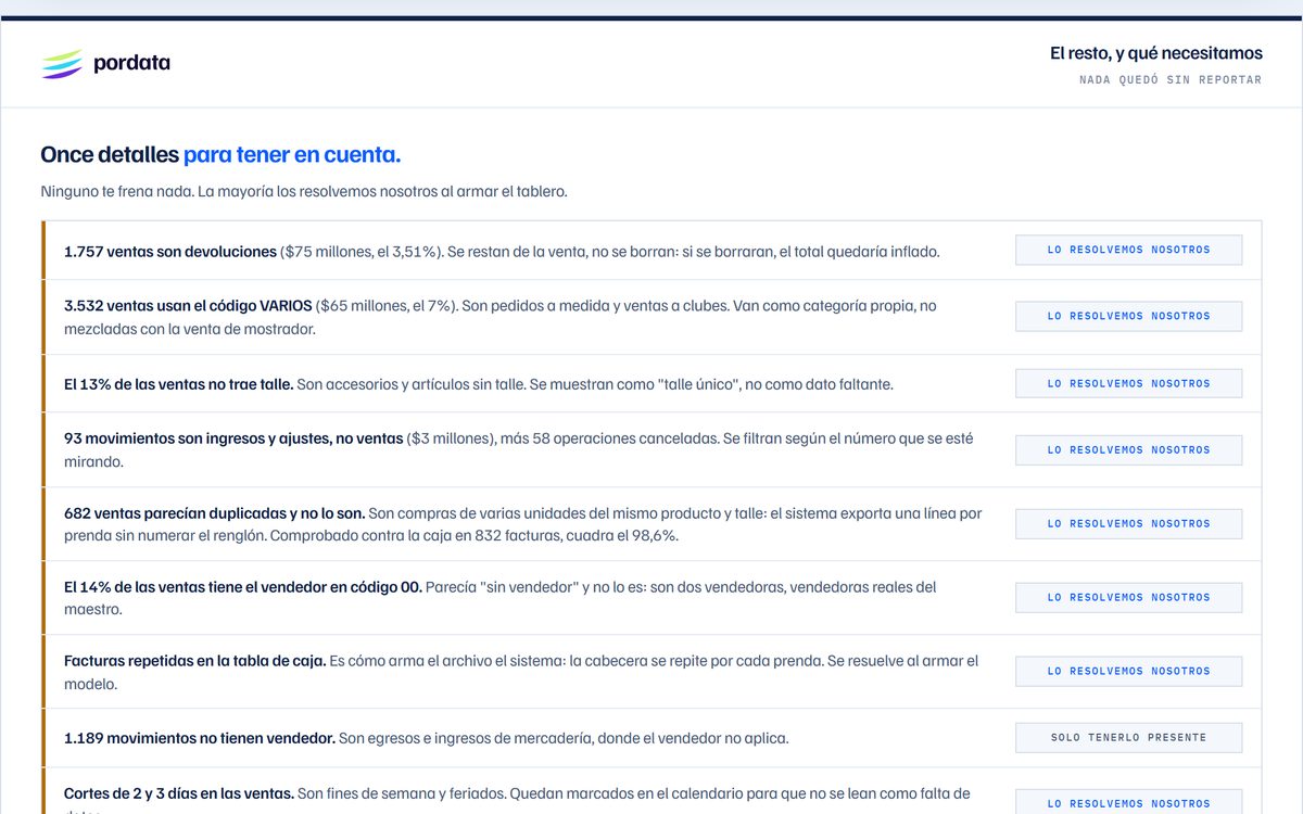 Informe de auditoría: qué hay que corregir en el origen