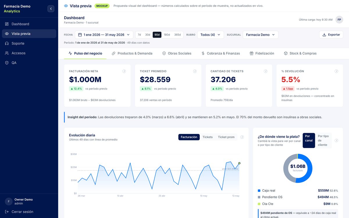 Vista previa del tablero con datos reales